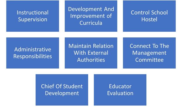 What Does A School Director Do Job Role Responsibilities